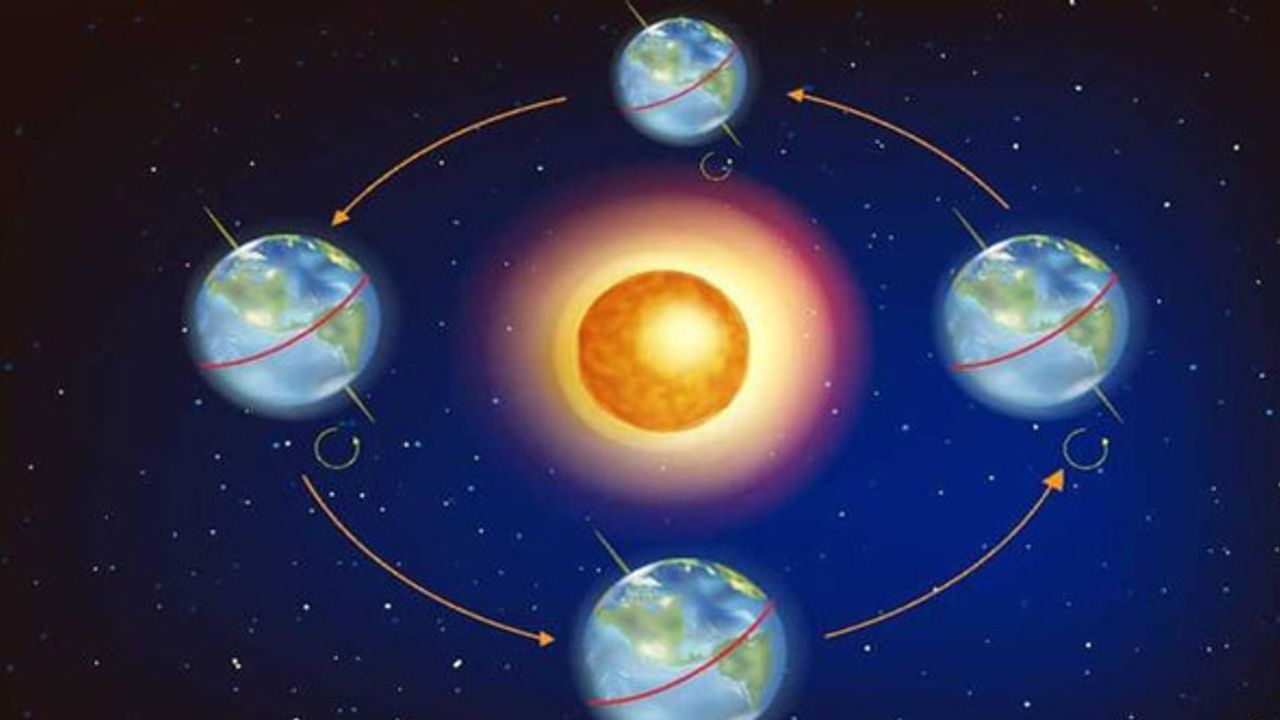 21 Aralık 2020’de ne olacak?  En uzun gecenin yaşanacağı 21 aralık ile ilgili bilgiler
