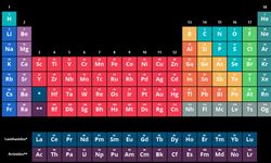 Atom Numarası 1 Olan Element Nedir?