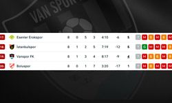 Vanspor SOS veriyor! Yıllar sonra çıktığı 1. Lig’de düşme hattında