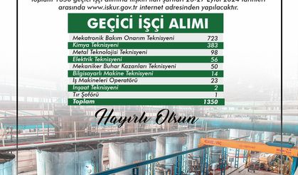 Türkşeker’den İşçi Alımı: 1350 Kişi İçin Kapılar Açıldı!
