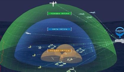 Çelik Kubbe Nedir ve Nasıl Çalışır?