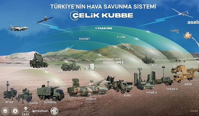 Türkiye'nin yerli ve milli silahları "Çelik Kubbe"yi eşsiz yapacak