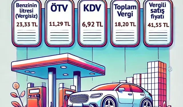 Benzine bir zam daha: 96 kez değişti!