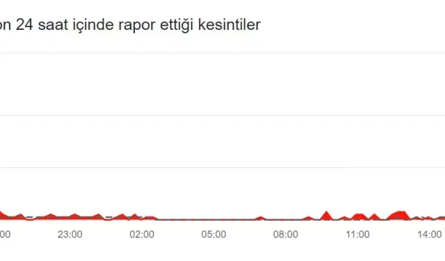 İnternet Neden Çekmiyor Son Dakika Ne Zaman Açılacak 24 Ekim 2024?