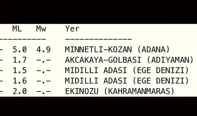 Adana'da Korkutan Deprem! 5.0 Büyüklüğünde Deprem Oldu