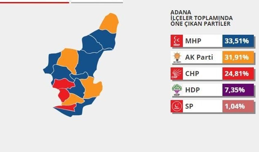 2014 yerel seçimlerinde hangi parti ne kadar oy almıştı?