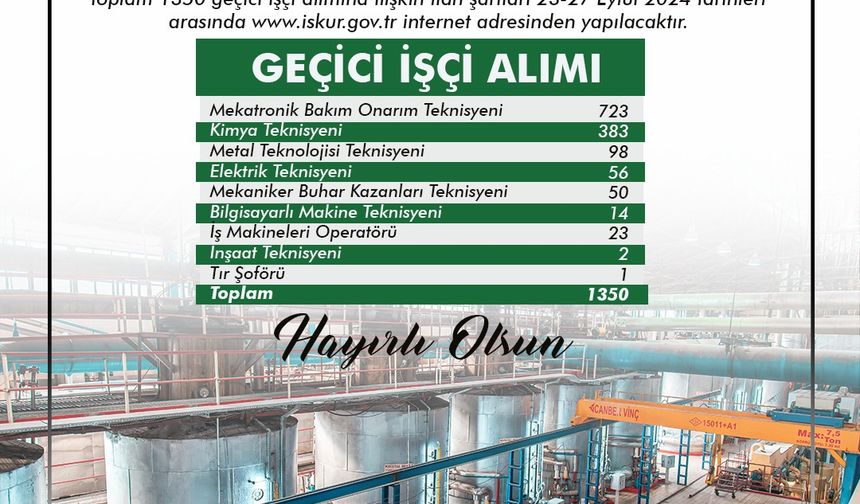 Türkşeker’den İşçi Alımı: 1350 Kişi İçin Kapılar Açıldı!