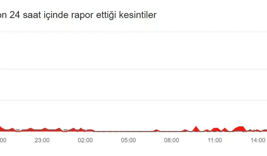 İnternet Neden Çekmiyor Son Dakika Ne Zaman Açılacak 24 Ekim 2024?