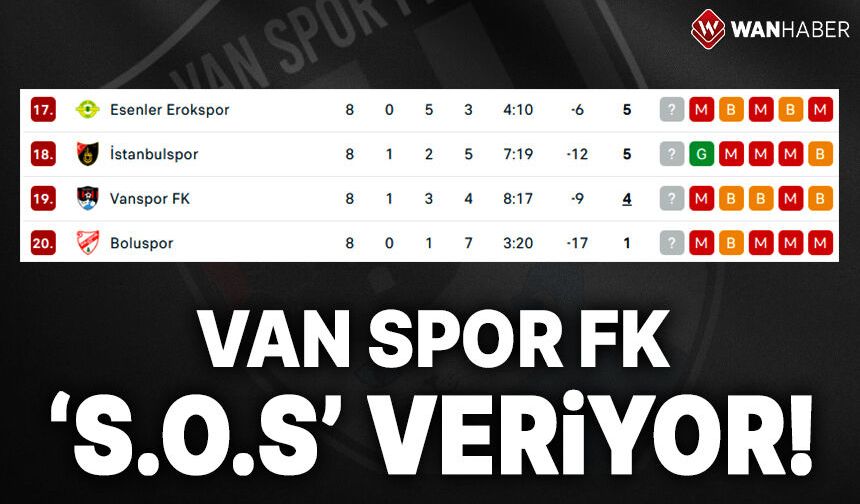 Vanspor SOS veriyor! Yıllar sonra çıktığı 1. Lig’de düşme hattında
