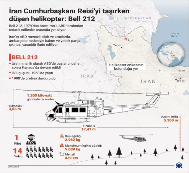Bell 212 Helikopter Ozellikleri Neler Iran 17348979 7759 M