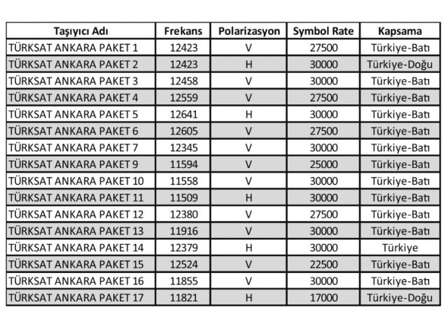 Turksat 5A Frekans Arama Nasil Yapilir Turksat 17462238 3587 M