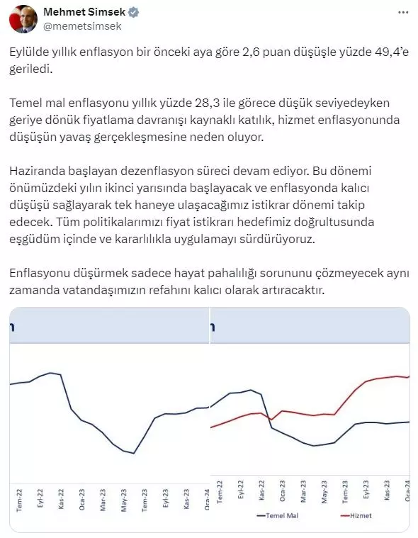 Hazine Ve Maliye Bakani Mehmet Simsek 17888334 3651 M