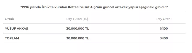 Kofteci Yusuf Sahibi Kim 17909628 3904 M