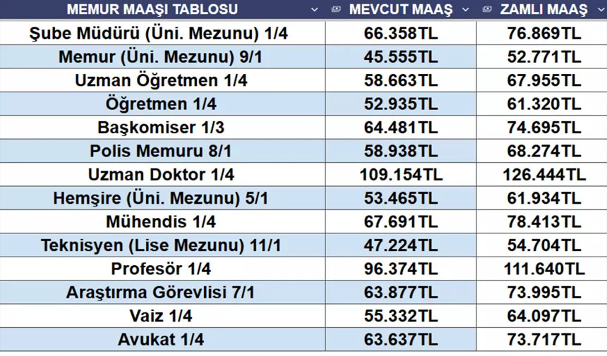 Tablo 1