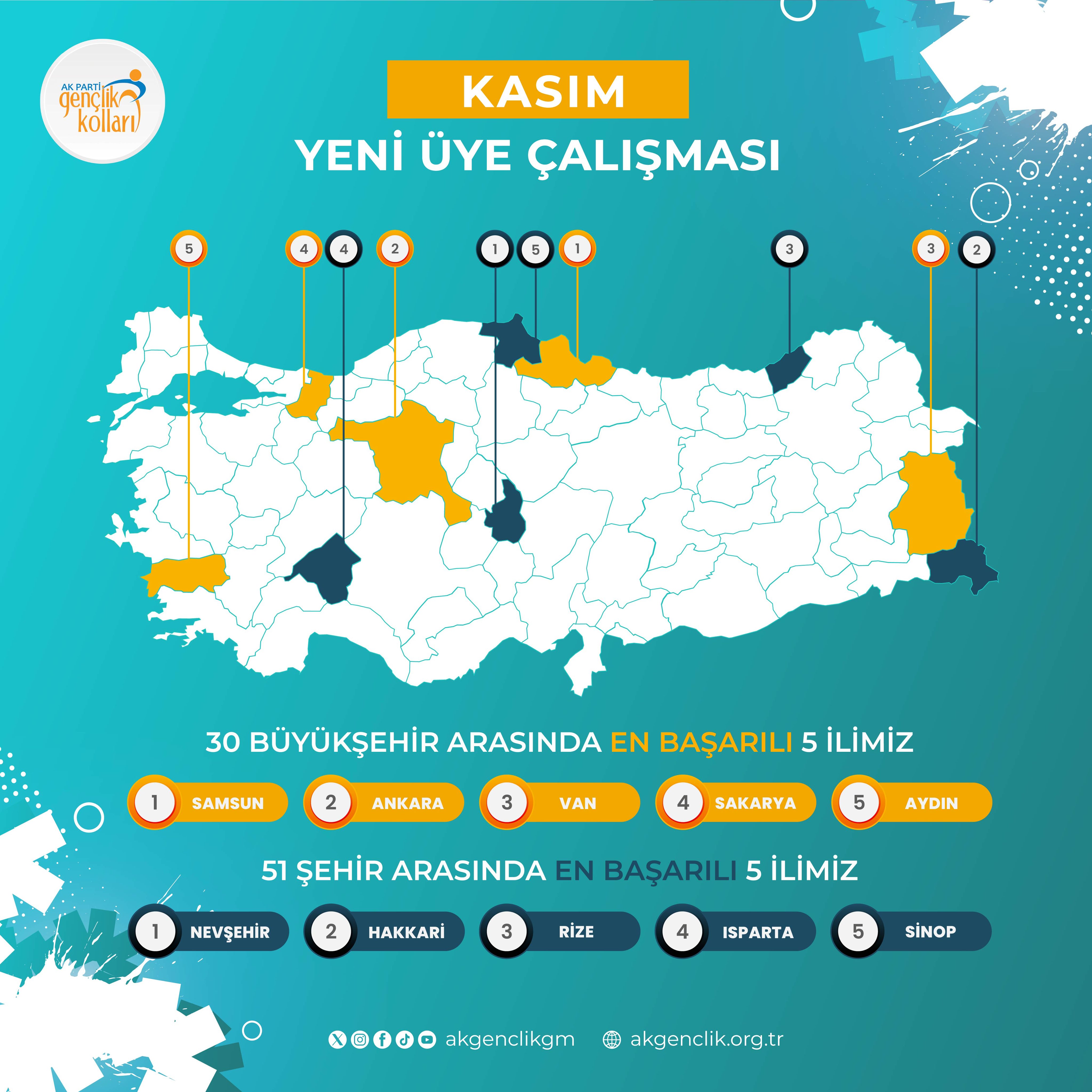 G7 U Rx T U X0 A Aff K K