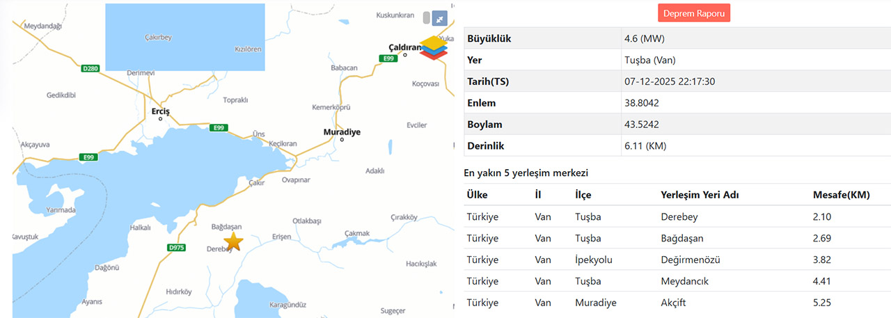 Vanda Siddetli Deprem 1
