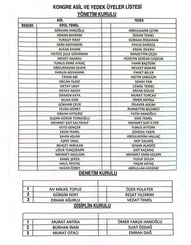 Yöneti̇m Li̇ste Vanspor